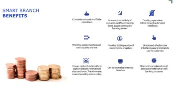 Techurate launches Smart Branch