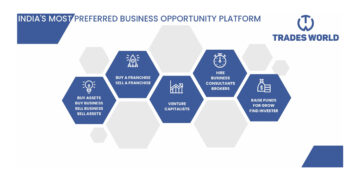 Businesses for Sale, Raise funds, Connect with Investors in tradesworld